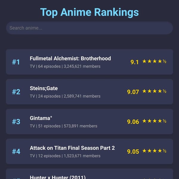 Anime Rating System