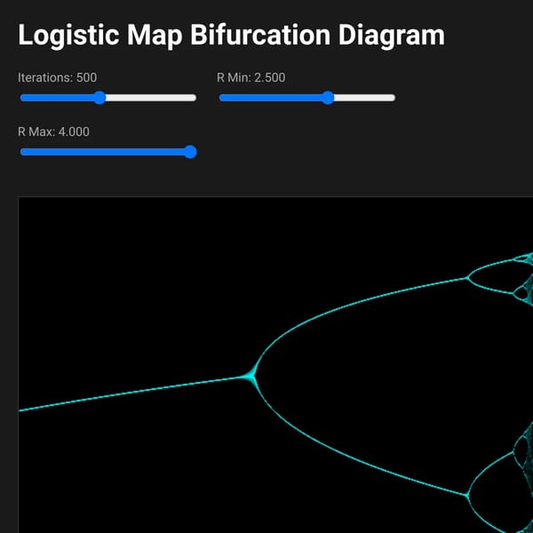 Bifurcation Diagram Interactive Explorer