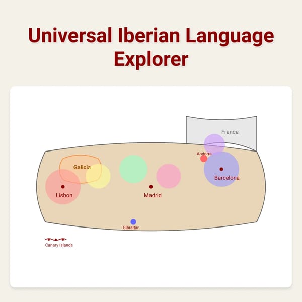 Universal Iberian Language Explorer