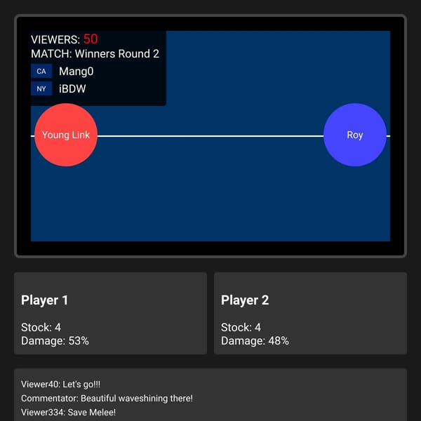 Smash Melee Tournament Simulator