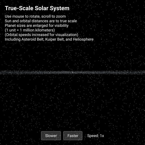 3D Solar System
