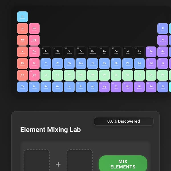 Interactive Periodic Table