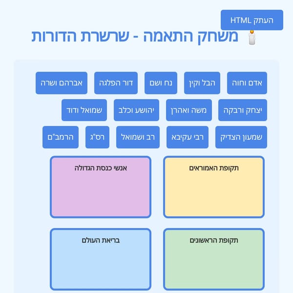 🕯️ משחק התאמה - שרשרת הדורות