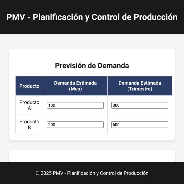 PMV - Planificación y Control de Producción