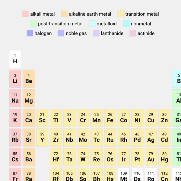 Interactive Periodic Table