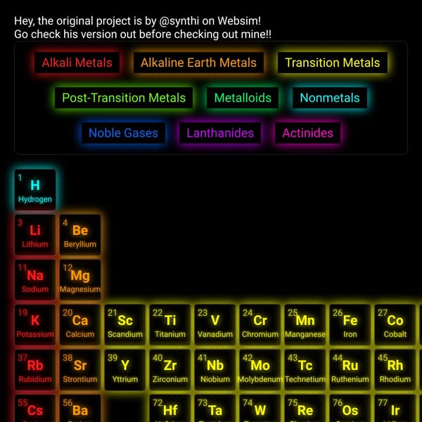 Interactive Periodic Table PLUS