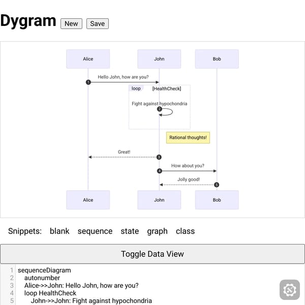 Dygram