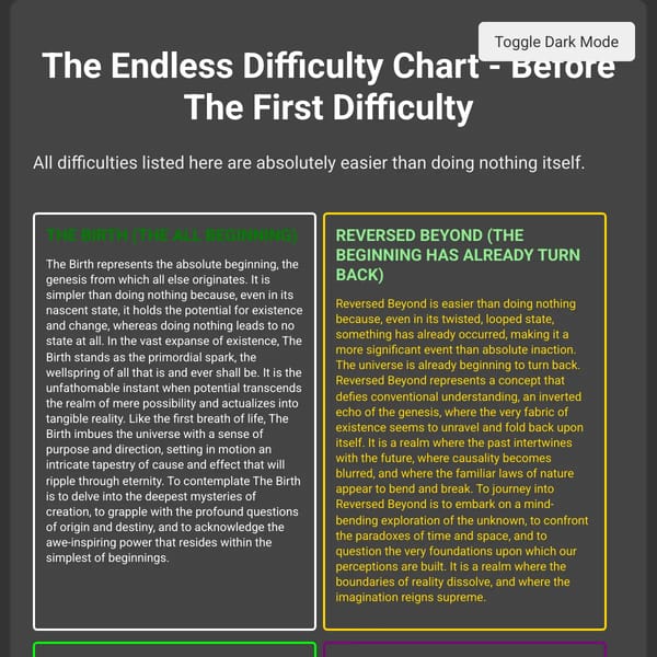 The Endless Difficulty Chart Part 1