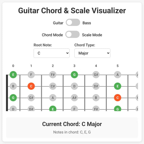 Guitar Chord & Scale Visualization