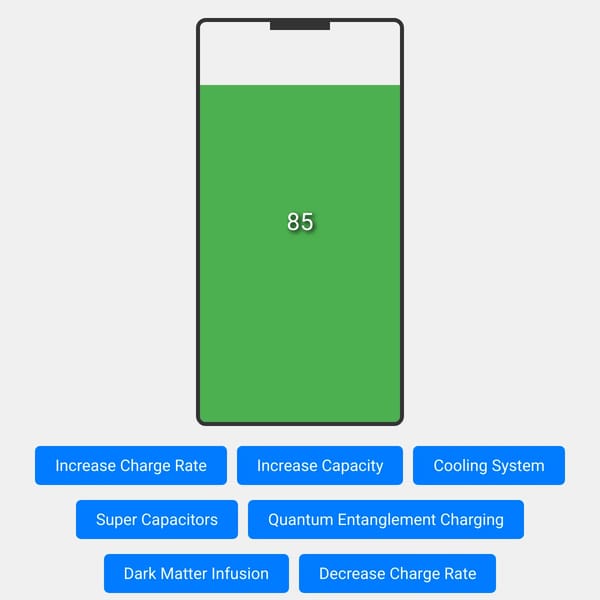 Battery Overcharge
