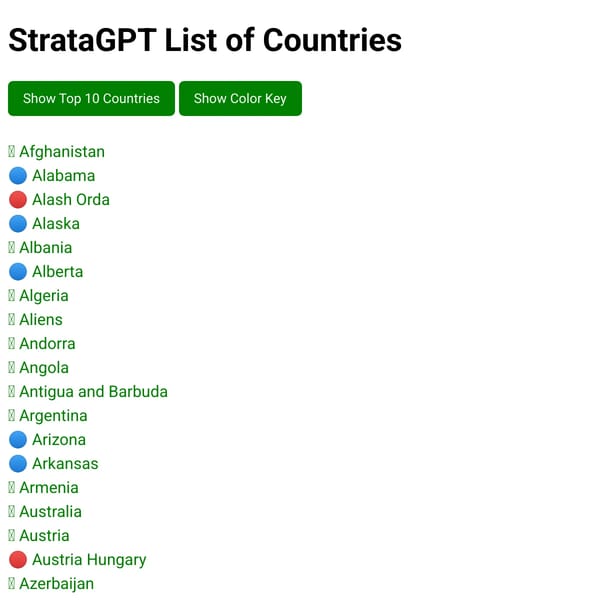 Country List