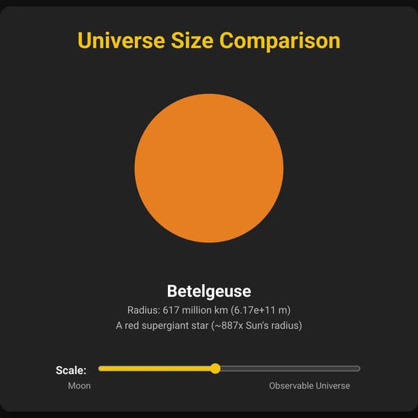 Universe Size Comparison