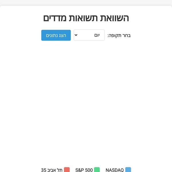 השוואת תשואות מדדים