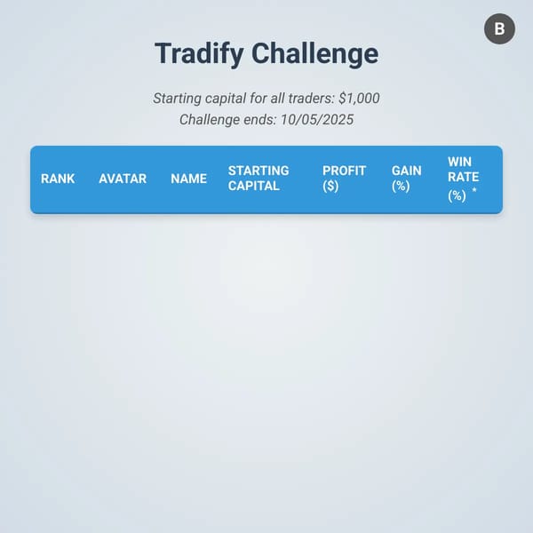 Forex Trading Leaderboard