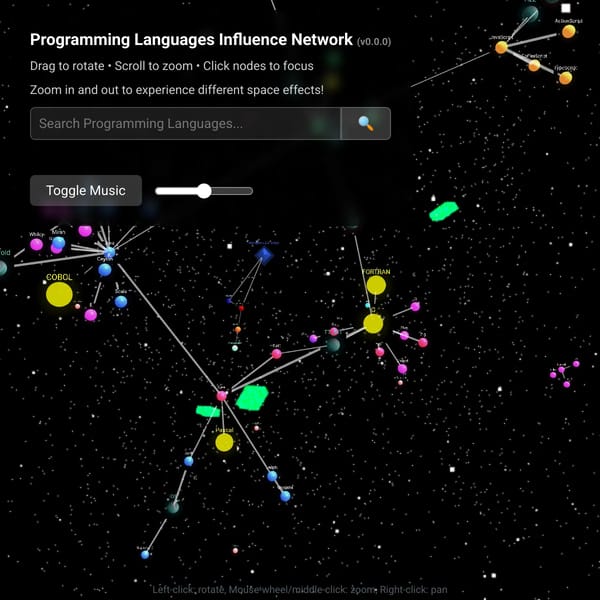 Programming Languages Influence Network