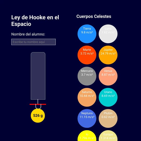 Ley de Hooke - Actividad Interactiva en el Espacio