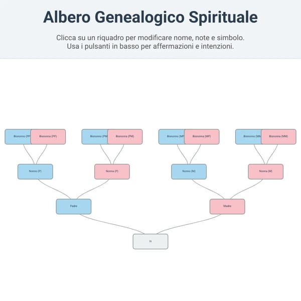 Albero Genealogico Interattivo
