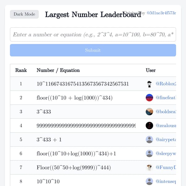1️⃣ Largest Number Leaderboard 🏆