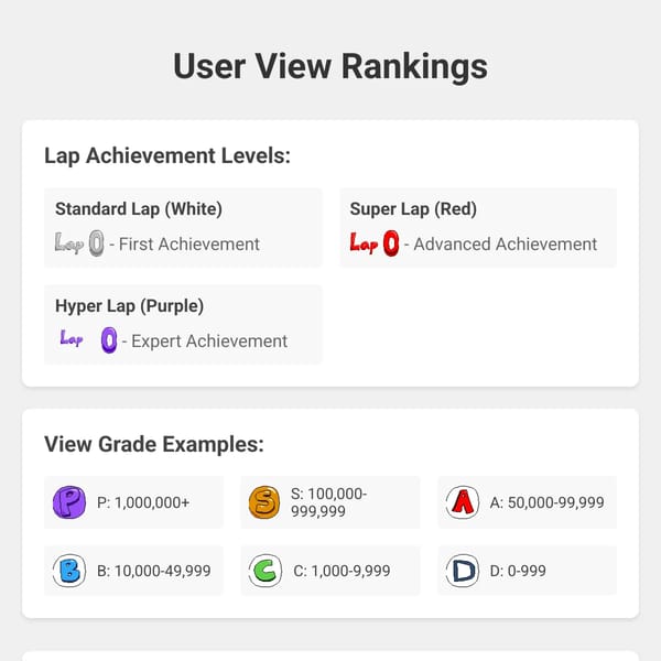 User View Grades