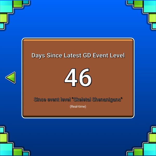 Days Since Latest GD Event Level