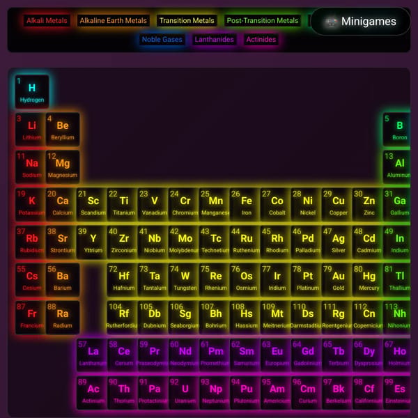 Interactive Periodic Table