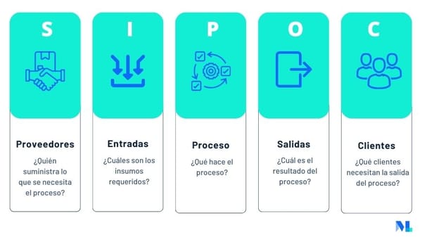Modelo SIPOC - Metodología de Análisis de Procesos