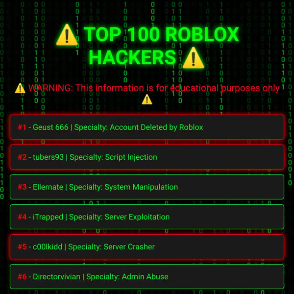 Top 100 Roblox Hackers