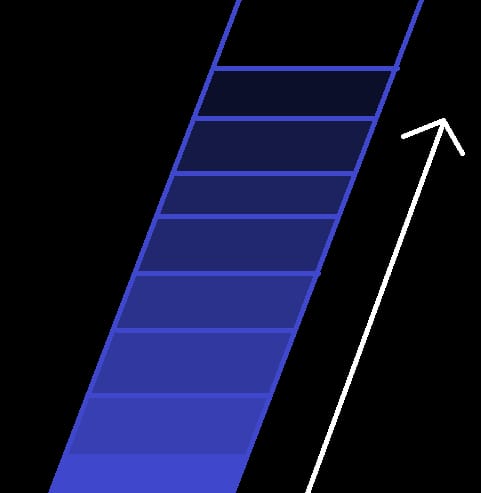 Reset Layer Slop