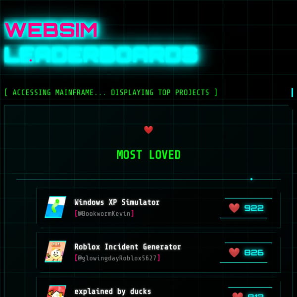 the websim leaderboard
