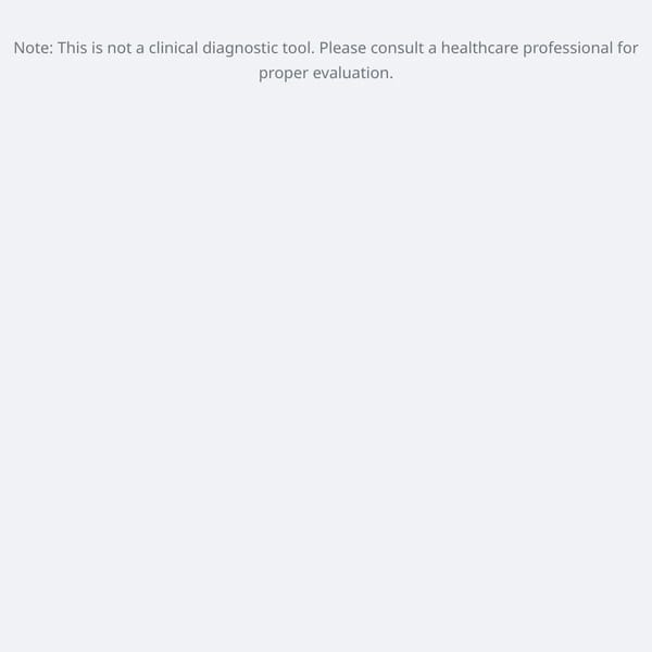 Ultimate ADHD Assessment