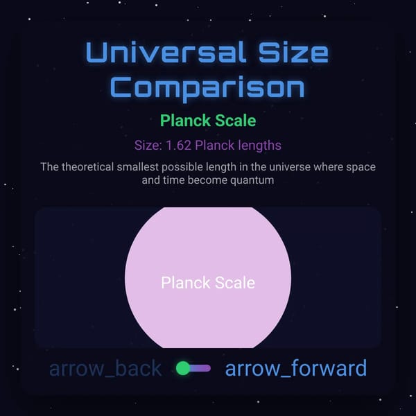 EXTREME UNIVERSE SIZE COMPARISON