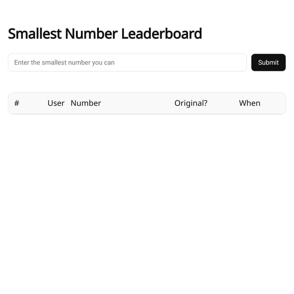 Smallest Number Leaderboard