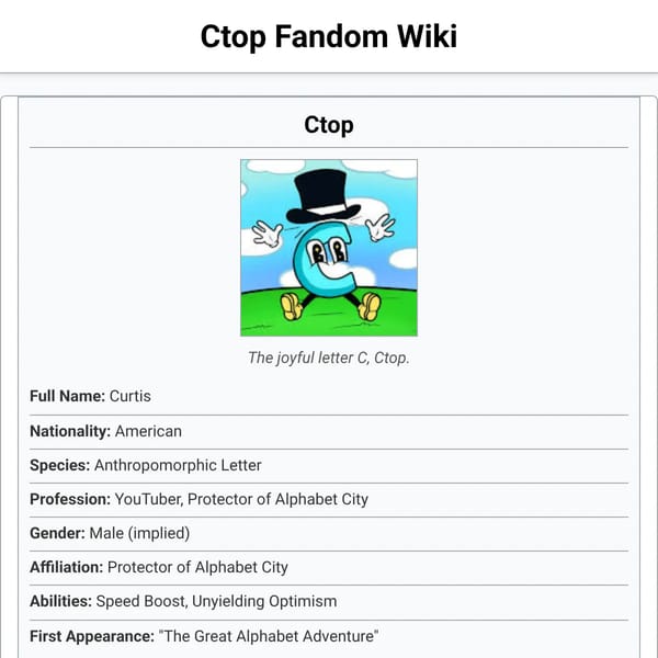 Ctop Fandom Wiki