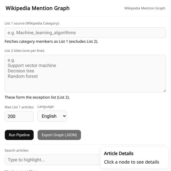 Wikipedia Mention Graph