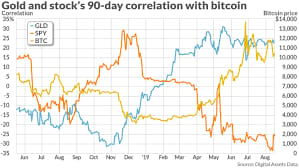 CRYPTOCURRENCY SIMULATION 🤑🤑🤑
