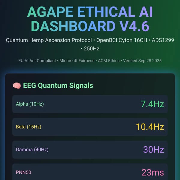 Agape Ethical AI Dashboard v4.6