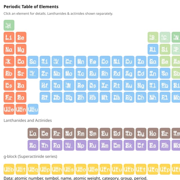Periodic Table but with more stuff  — Interactive