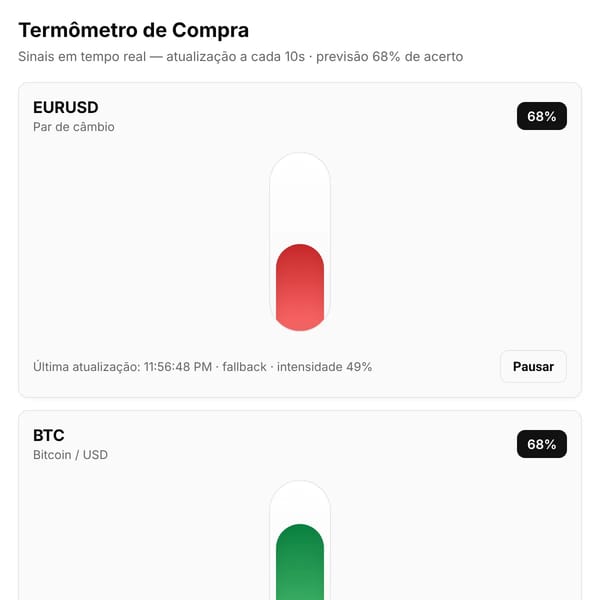 Termômetro de Compra — EURUSD & BTC
