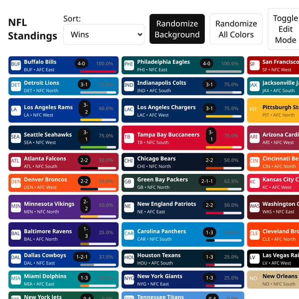NFL Standings — Interactive Chart