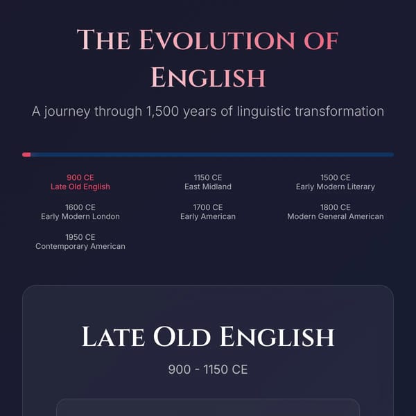Evolution of English