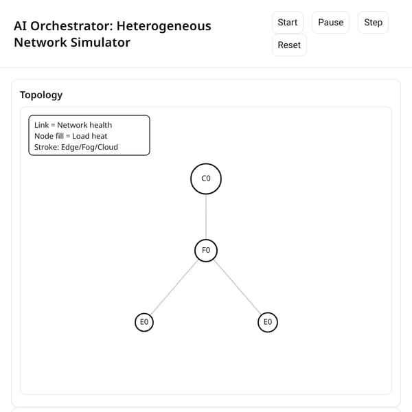 Heterogeneous AI Orchestrator Simulator