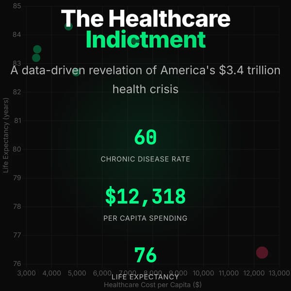 The Health Crisis Indictment - Data Visualization