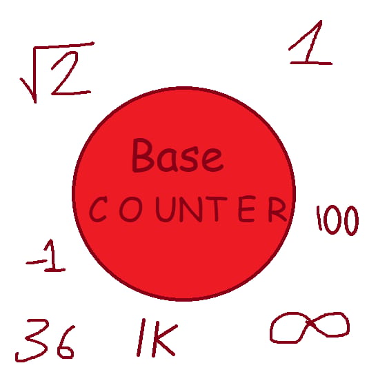 Base Counter