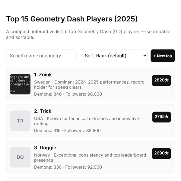 Top 16 Geometry Dash Players