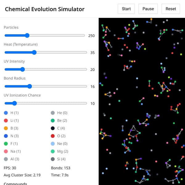 Chemical Evolution Simulator