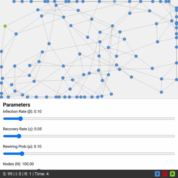 Small World Network Virus Simulator