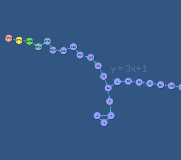 Collatz Visualization