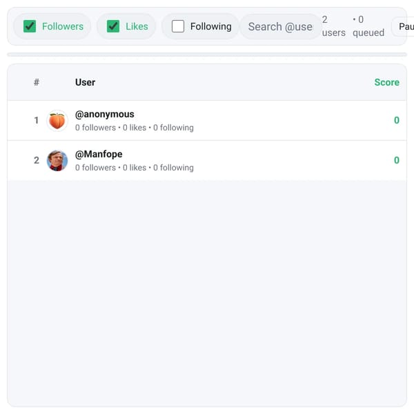 Leaderboard