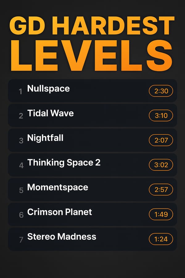 GD Hardest Level List. The Player update