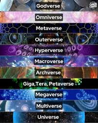 Destroy the Multi‑Verse
